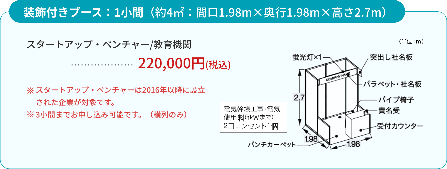 装飾付きブース：1小間（約4㎡：間口1.98m×奥行1.98m×高さ2.7m）